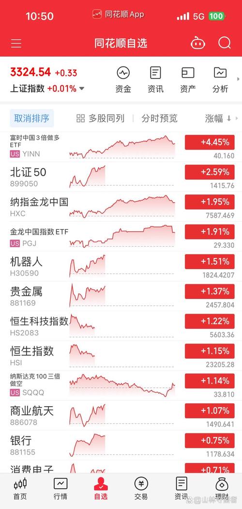 北方導(dǎo)航股票行情，北方導(dǎo)航股票還有上升空間
